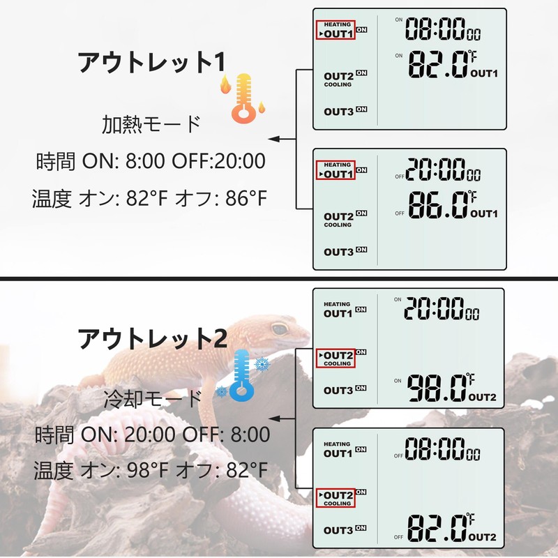 DIGITEN Timer Thermostat, Day and Night Temperature Controller, Reptile Thermostat,