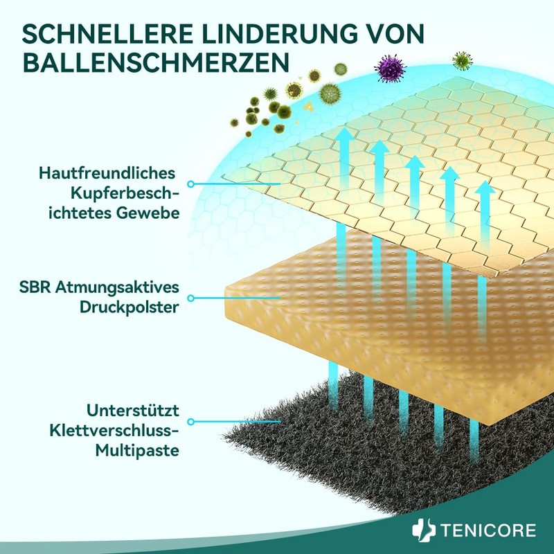 TENICORE Hallux Valgus Correction with 2 Angle Irons Toe Separator