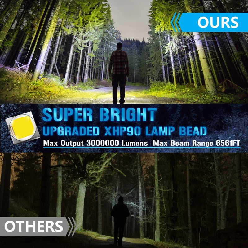 JSKNB Spotlight 3000000 Lumens, 9 Modes Rechargeable Led Spotlight Flashlight