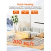 GiveBest Portable Electric Space Heater with Thermostat, 1500W/750W Safe and