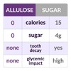 Roots Circle Allulose Plant Based Sweetener - Zero Calorie Sugar