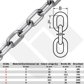 Stainless Steel Chain VA4 Round Steel Anchor Chain Stainless Steel Chain Similar to DIN 766 / DIN 763 (Short Link - 2 mm = 3 Metres)