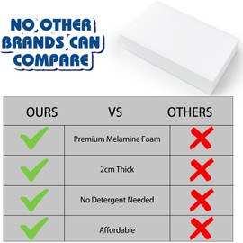 Schmidt Empire Magic Sponges Cleaning Eraser Melamine Sponge Foam Pads, Multi-Functional Household Cleaning Kitchen Dish Sponge for Furniture, Bathroom, Bathtub and More (Pack of 2)