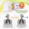EasyChamber Anti-Static Spacer Device with Child Mask, Inhaler Chamber, use