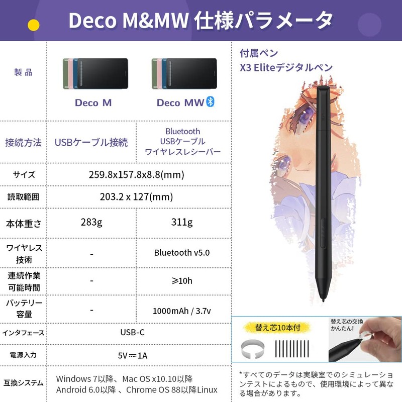 XPPen Deco MW Bluetooth Wireless Connection, 8x5 Inches, Pen with