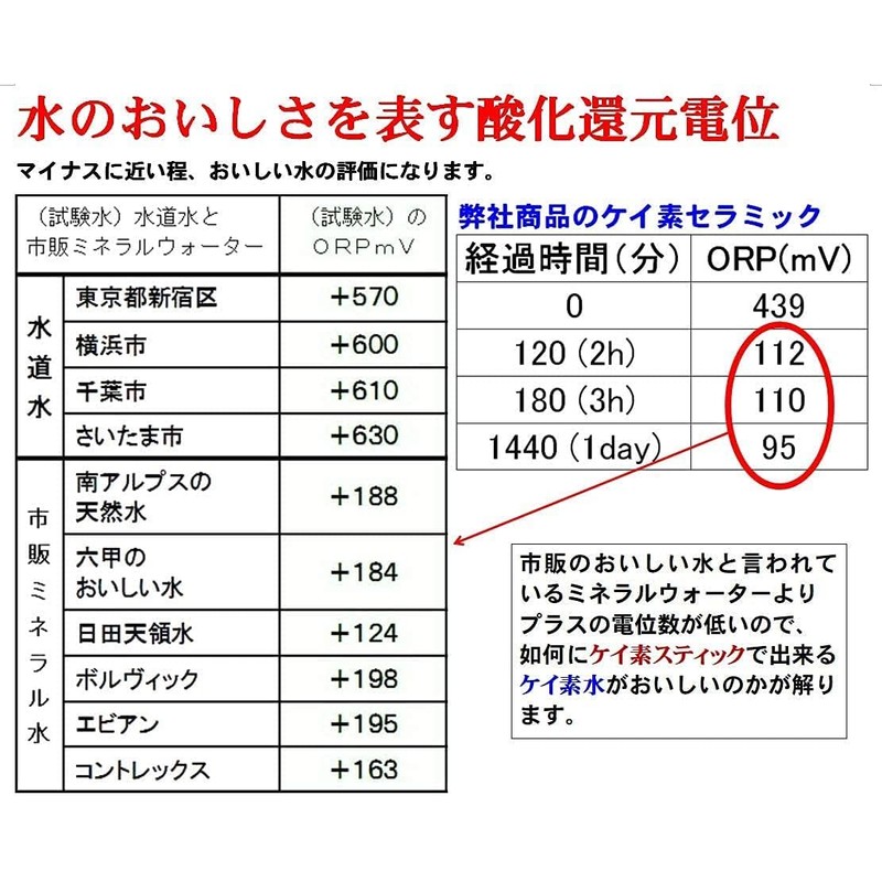 【特許取得の純正品】水素＆ケイ素スティック HYDROGEN and SILICA 1本 高濃度ケイ素水と高濃度水素水同時生成出来る水素＆ケイ素スティック！