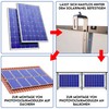 SolX Balcony Power Plant Bracket for Solar Panels [Pack of