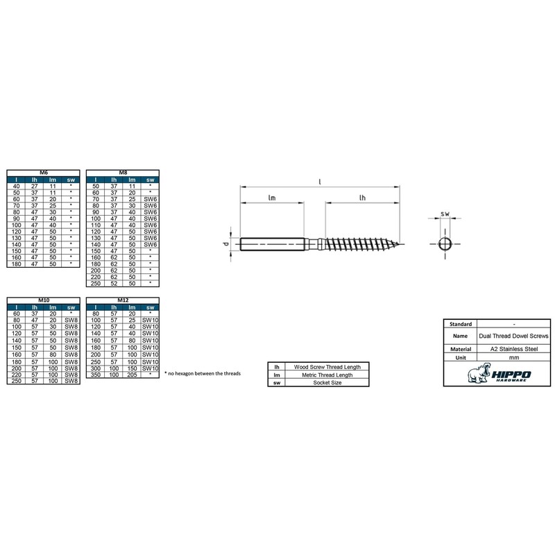 Hippo Hardware M8 (8mm X 50mm) Dowel Screws Wood to