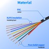 18/10 Solid Sprinkler System Wire 50ft, 18 Gauge Irrigation Wires
