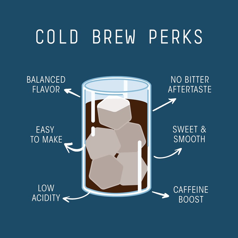 Stone Street Cold Brew Coffee, High Caffeine ‘Boost Blend’, Whole