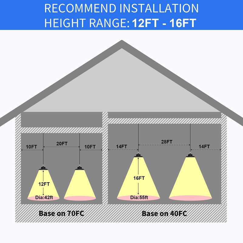 LED High Bay Light 150W 21000 LM with US Plug