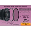 PRO1D+ INSTANT Action Variable NDX3-450+C-PL Set 82 mm