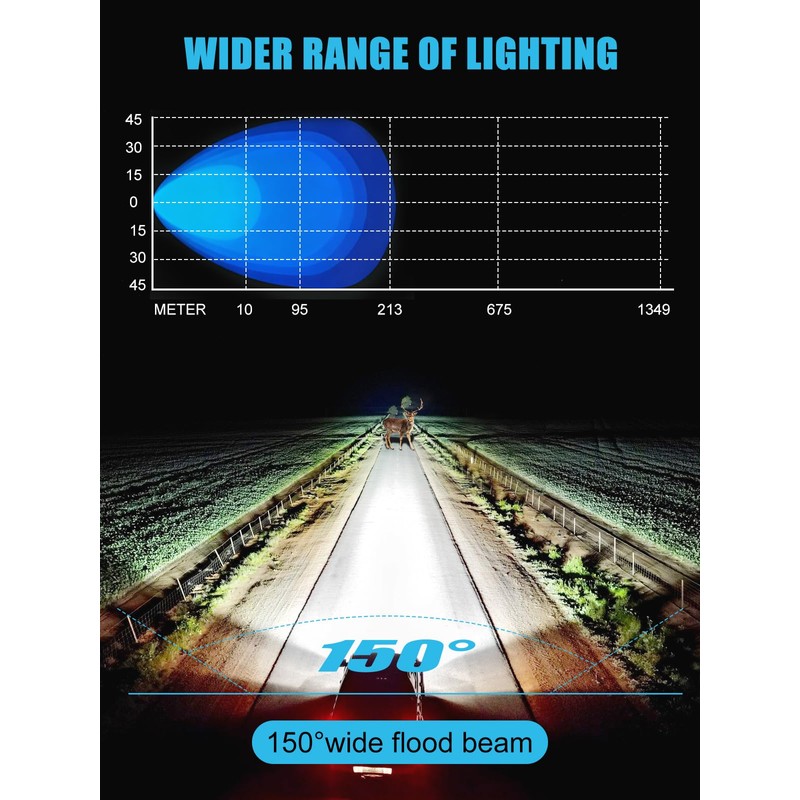 ZIMABLUE 5 Inch 60W Tractor Work Light, Led Pod Lights,6000