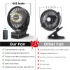 Portable USB Clip Fan with Rechargeable Battery and Wireless Remote