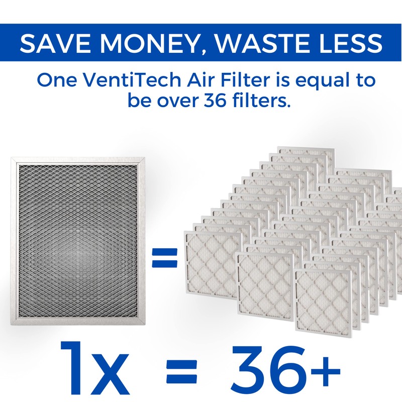 Venti Tech 20x25x1 Washable Electrostatic Air Filter. Reusable HVAC &