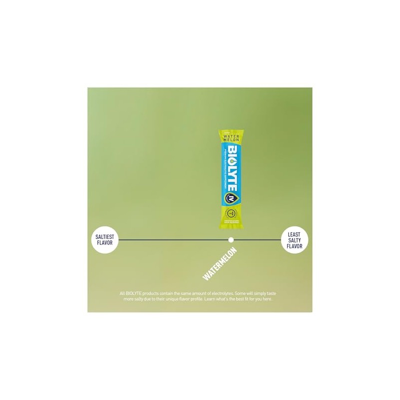 BIOLYTE- “Paquetes de Electrolitos en Polvo IV en una Botella