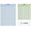 I.S. OPP-08S OPP Bags, Transparent, 100 Sheets with Stickers, W4.1