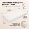 Waterproof Crib Mattress Protector Cover Fitted - 2-Pack Quiet Baby