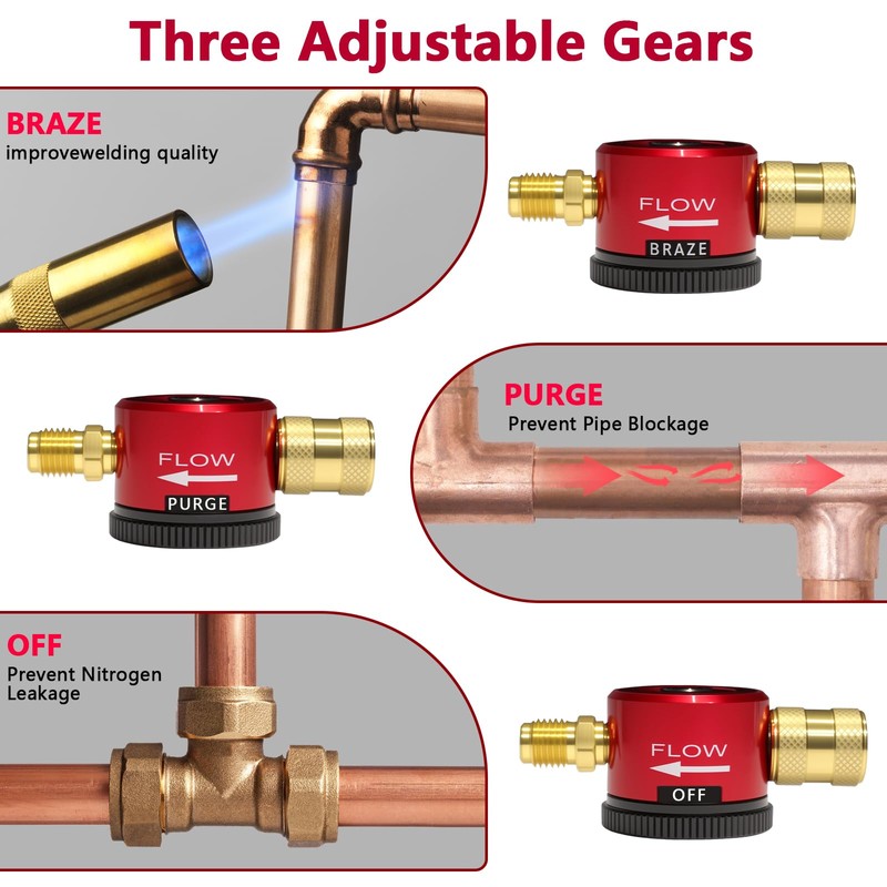 JOYANDRO Tools Used for HVAC Nitrogen Purging Tools,Nitrogen Regulator HVAC