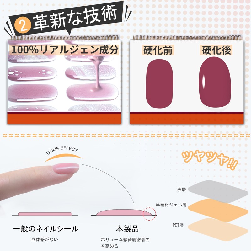 Topforce Gel Nail Seal, Curing Type (20 Pieces) Nail Seal,