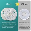 HuixuTe 1-Pack 5.3" LED Retrofit Light Kit for Ceiling Flush