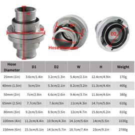 SagaSave 25 mm Storz Coupling, High Pressure Storz Coupling End Nozzle Replacement for Fire Brigade