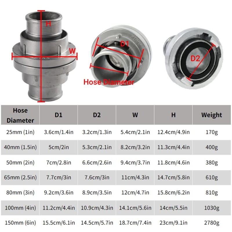SagaSave 25 mm Storz Coupling, High Pressure Storz Coupling End