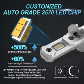 MAXGTRS H3 LED Fog Light Bulbs 3000K Golden, 300% Brighter CSP Chips, 1:1 Mini Size, Plug n Play, H3ll Bulb Headlight for Lamp, DRL, High/Low Beam, Pack of 2 0.5*1.1*0.5inches