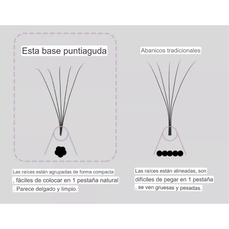 Nagaraku Extensión De Pestaña Nagaraku Prearmado Big Box 4d 5d