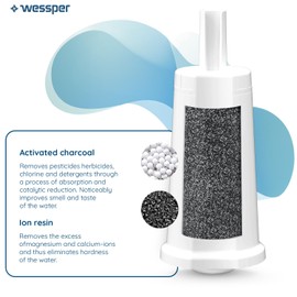 Wessper 2 PCS Water Filter for Sage Coffee Machines | Barista Accessories Replacement for Sage, Sage Barista Express Pro SES008, SES875, SES878, SES880, SES810, SES980, SES990, BES920