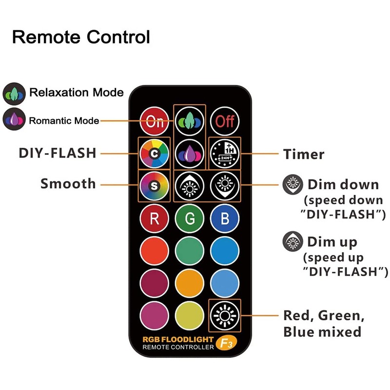 HEKEE LED FloodLight Outdoor 50W, Colour Changing RGB Flood Light,