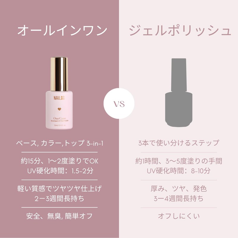 NAILOG Gel Nail 12ml, All in One Gel Nail Color,