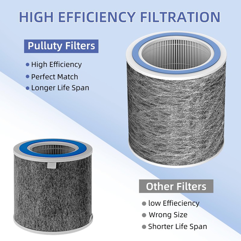 HP102 HP152 HEPA Replacement Filter for Shark HP100 Series Air