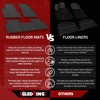 Gledring USA Custom Fit All-Weather Rubber Floor Mats Intended for