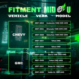 2" Front Leveling Lift Kit Fit for 2007-2024 Chevy Silverado GMC Sierra 1500 2WD 4WD, MIDOU AUTO 2in Suspension Strut Spacers Compatible with Chevy Avalanche Suburban Tahoe GMC Yukon XL 1500