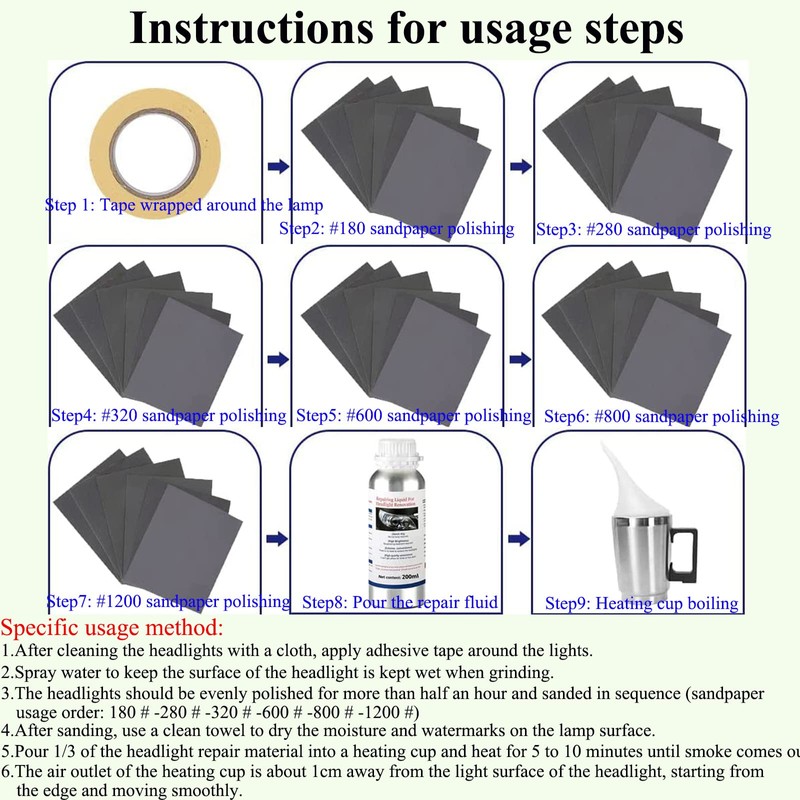 Car Headlight Restoration Kit, Auto Headlight Lens Polish Repair Kit