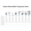Ivation IVADM10 Powerful Small-Size Thermo-Electric Dehumidifier - for Smaller Room,