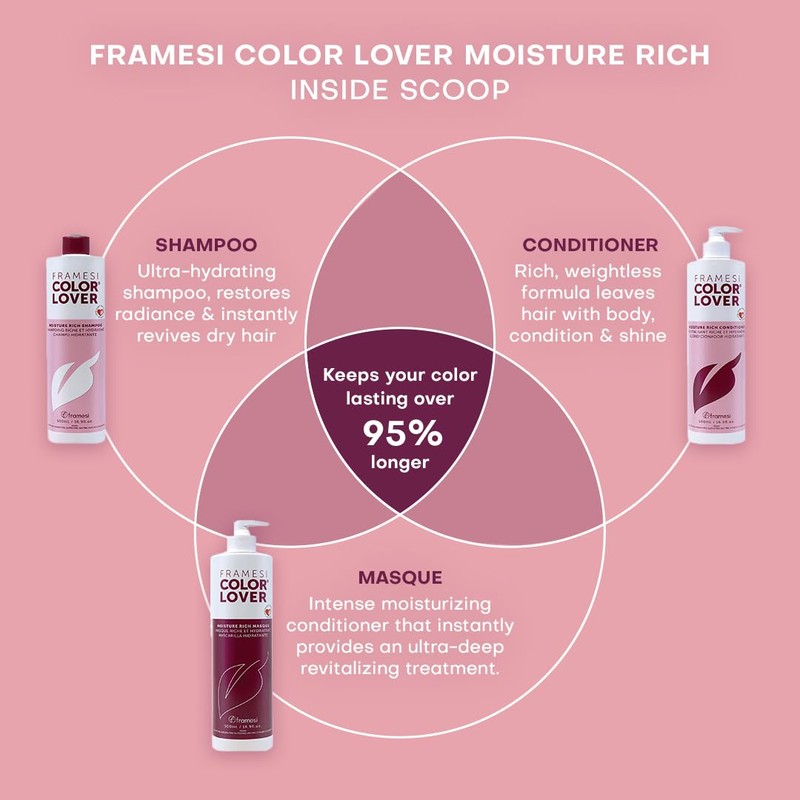 FRAMESI Color Lover Moisture Rich Sulfate Free Shampoo with Quinoa