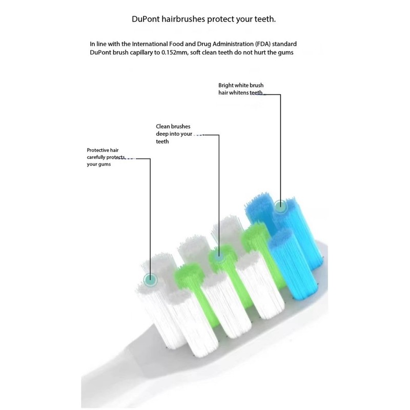 3 Pack | Replacement Brush Heads Compatible with SOOCAS Electric