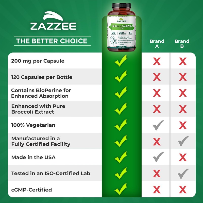 Zazzee High Absorption Indole-3-Carbinol (I3C), 200 mg per Capsule, 120