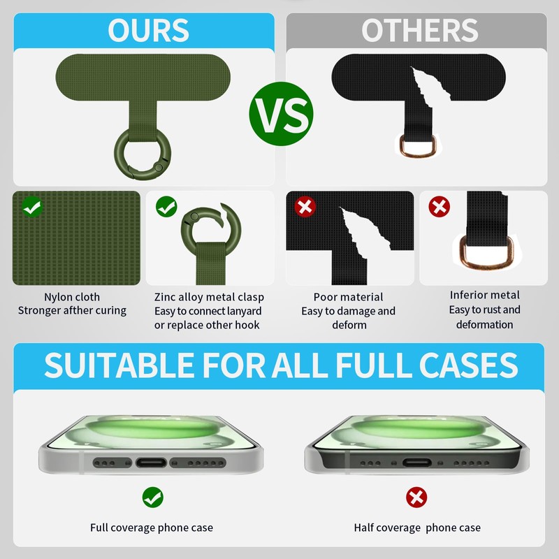 Hovmwey Phone Tether Tab, 2 Pack Cell Phone Lanyard Patch