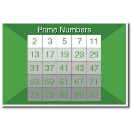 PosterEnvy Prime Numbers -  NEW Math and Science School Classroom POSTER