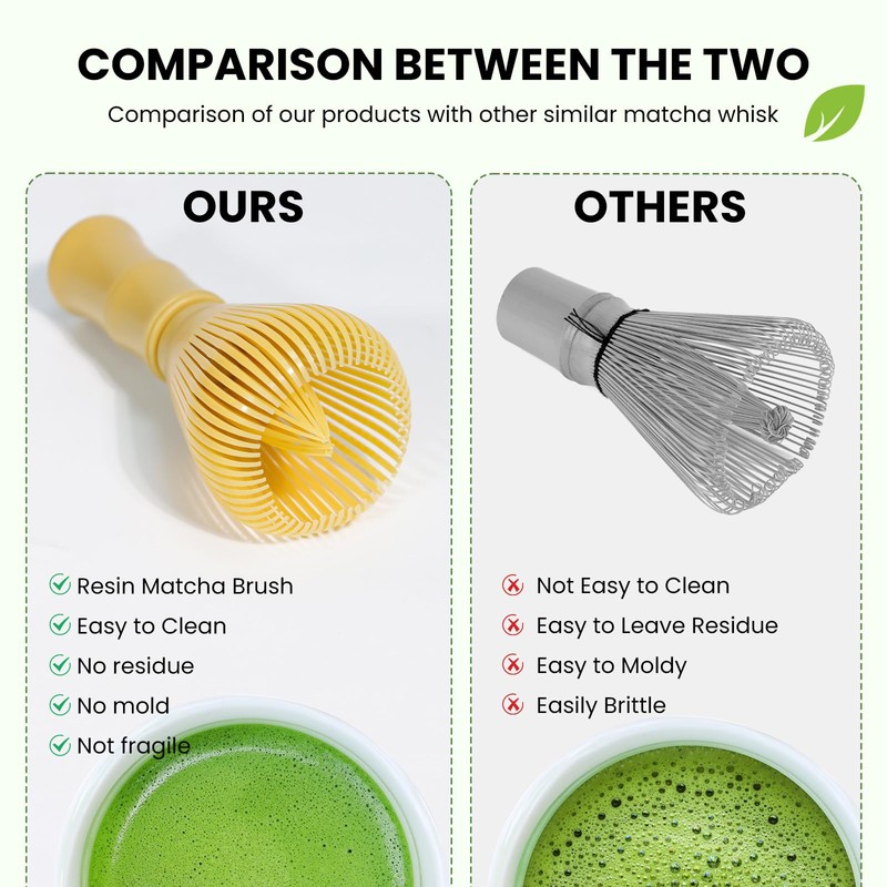 Matcha Whisk,Reusable PP Resin Matcha Whisks, Easy to Clean, Not