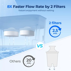 Waterdrop 40 Cup Dual Filter Dispenser, 8X Faster Filtration, 400-Gallon Lifespan, Water Filter Dispenser for Home/Office, 2 Replacements, 10X Longer Lifetime, Reduces Chlorine, PFOA/PFOS, Black