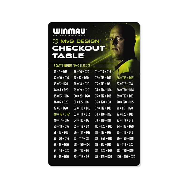 WINMAU MVG Ultimate Practice and Accessory Set