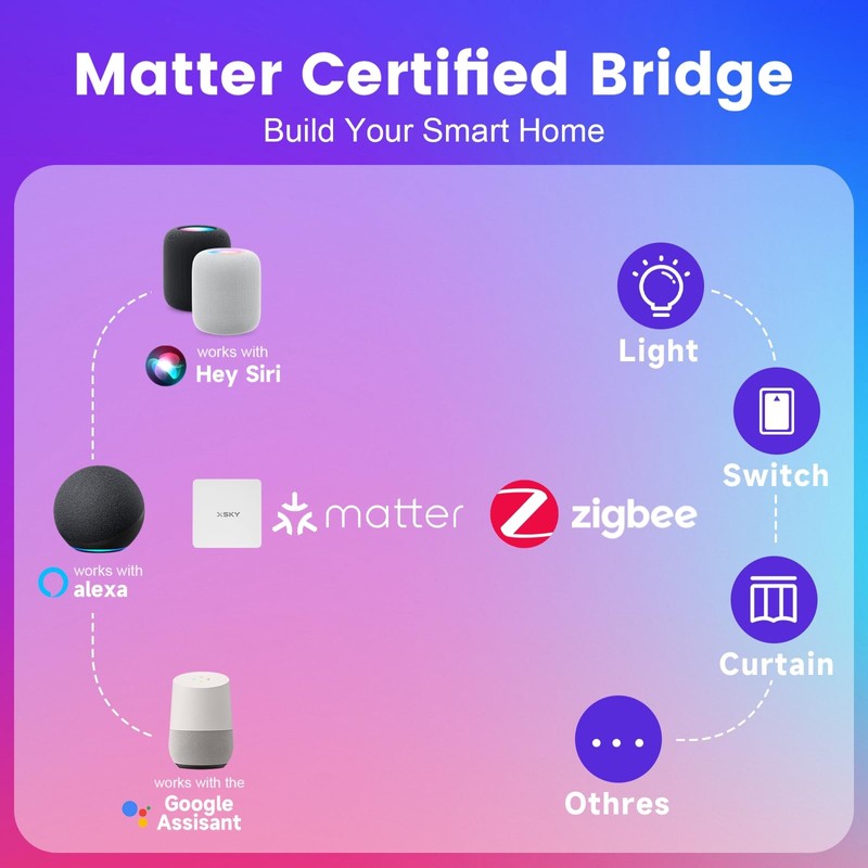 Xsky Smart Recessed Lighting 6 inch 1 Pack, Zigbee 3.0