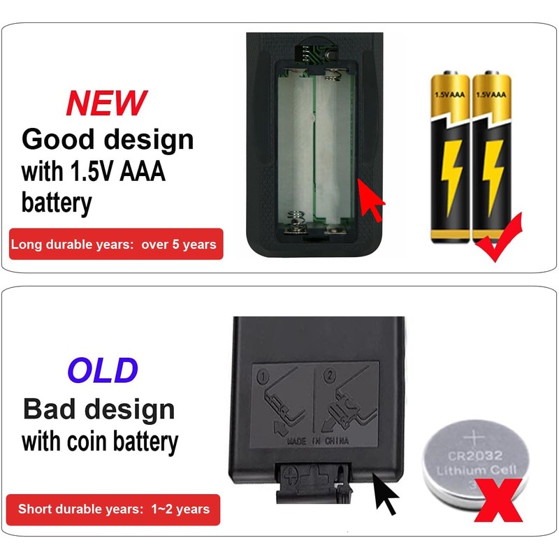 Replacement for Omni Breeze Omnibreeze Fan Remote Control DC2018