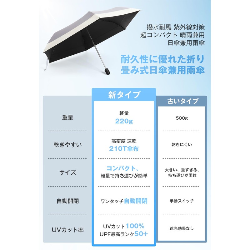 Parasol, Folding Umbrella, Lightweight 7.8 oz (220 g), Diameter 10.2