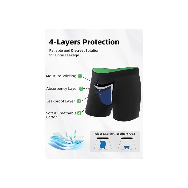 TIICHOO Mens Incontinence Underwear Washable with Absorbency Fly Front Leak