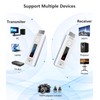 Wireless HDMI Transmitter and Receiver for TV: Plug & Play